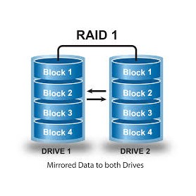 Installation PC en RAID1 (Mirroring)