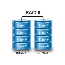 Installation PC en RAID0  (volume agrégé par bandes)
