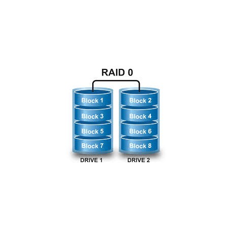 Installation PC en RAID1