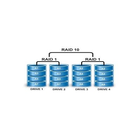 Installation PC en RAID10 (Mirroring + volume agrégé par bandes)