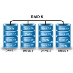 Installation PC en RAID5