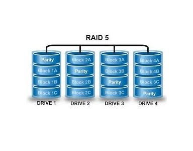 RAID 0, RAID 1, RAID 10, RAID 5