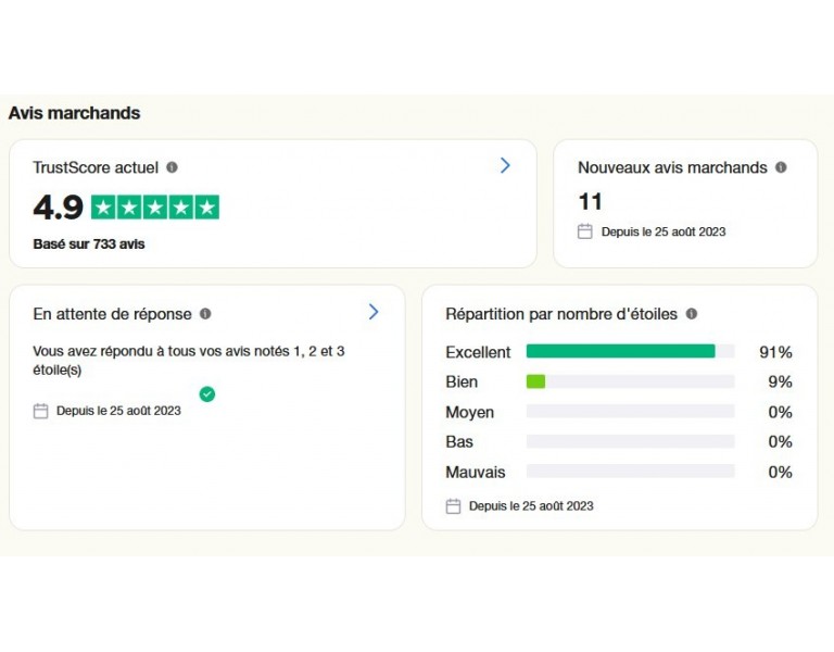 Notre site est noté 4.9 sur 5 par "Trustpilot", Pourquoi?